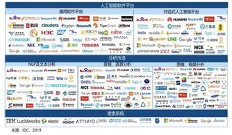 中国AI软件生态 产业不断细分，应用百花齐放